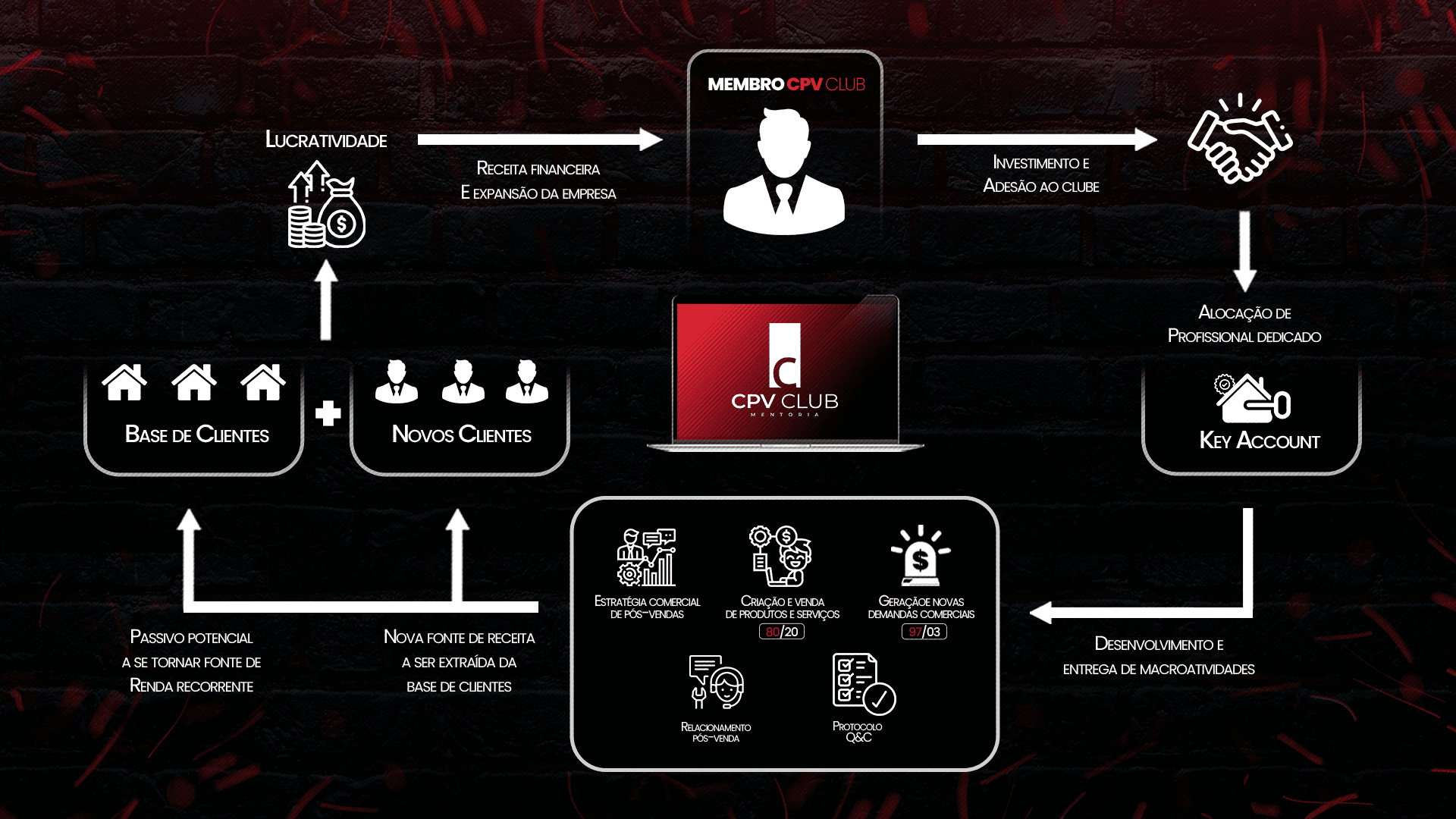 Assinatura de Valor Contínuo - Diagrama